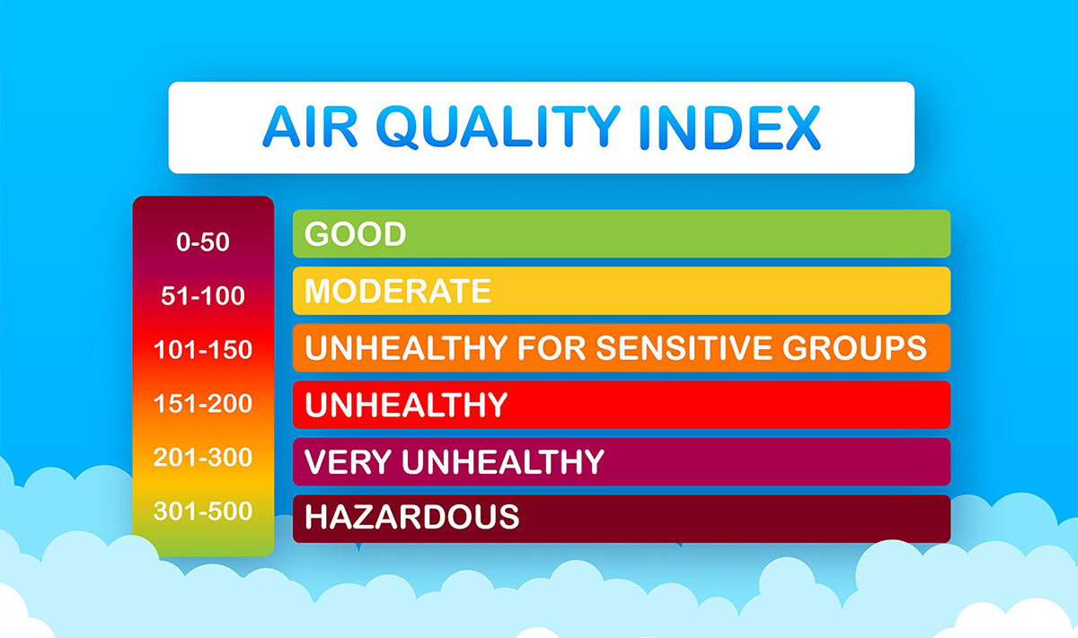 Air Quality Index