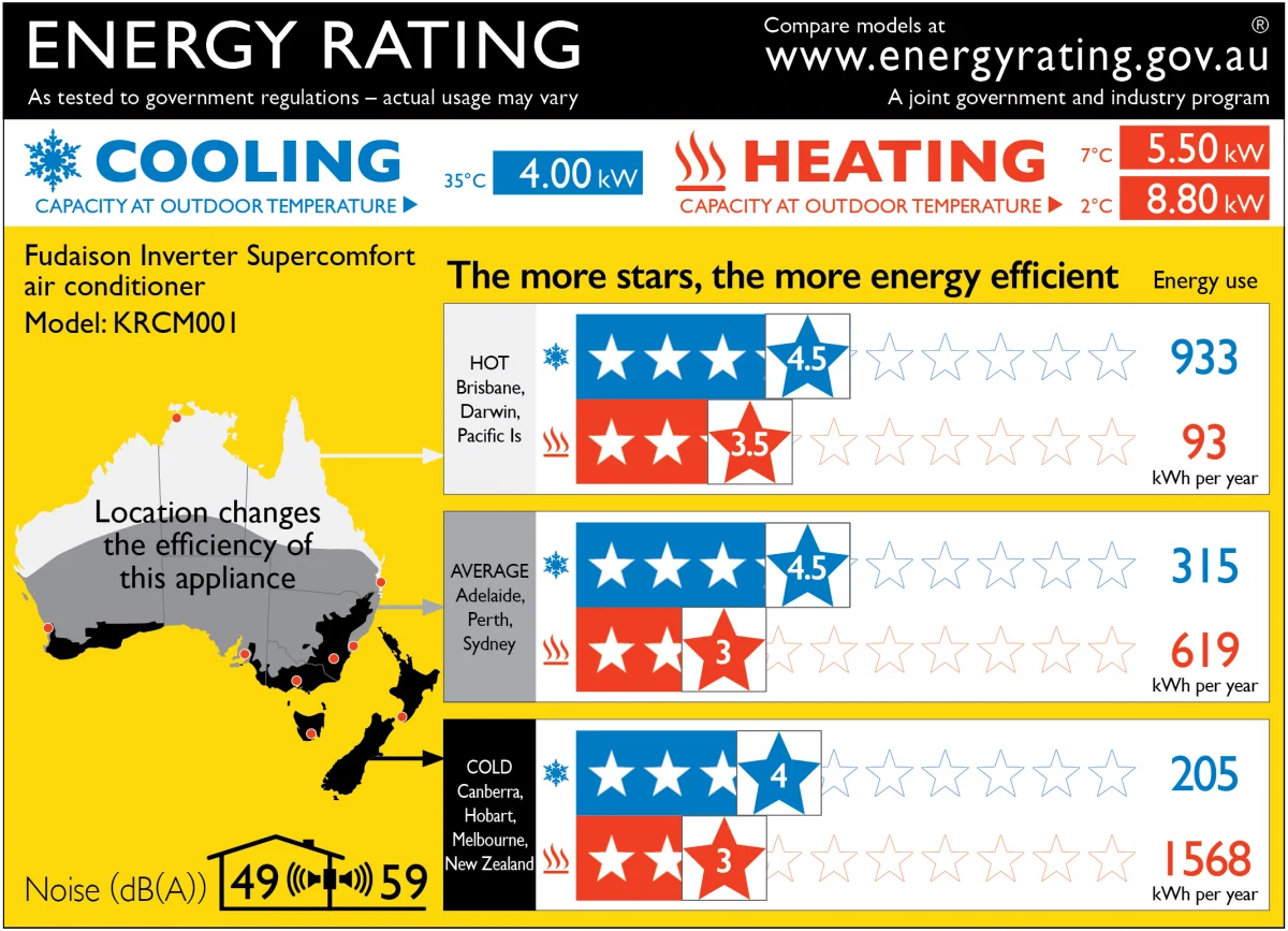 Photo Credit: energyrating.gov.au Energy Efficiency Tips