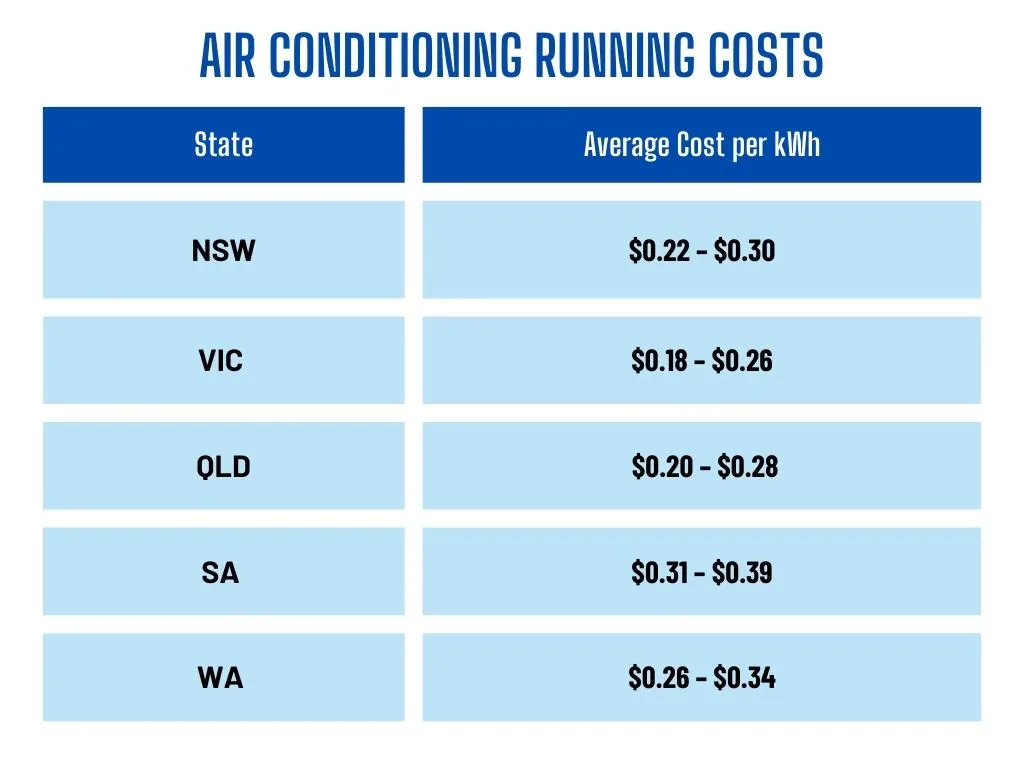 Air conditioning running costs calculator