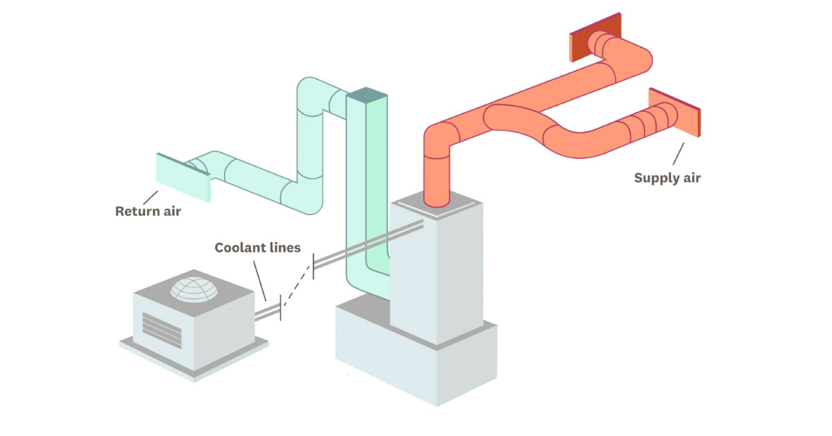 Air Duct System