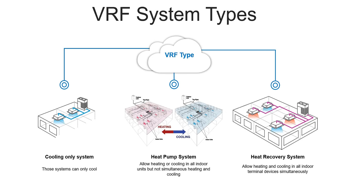 VRF System Type