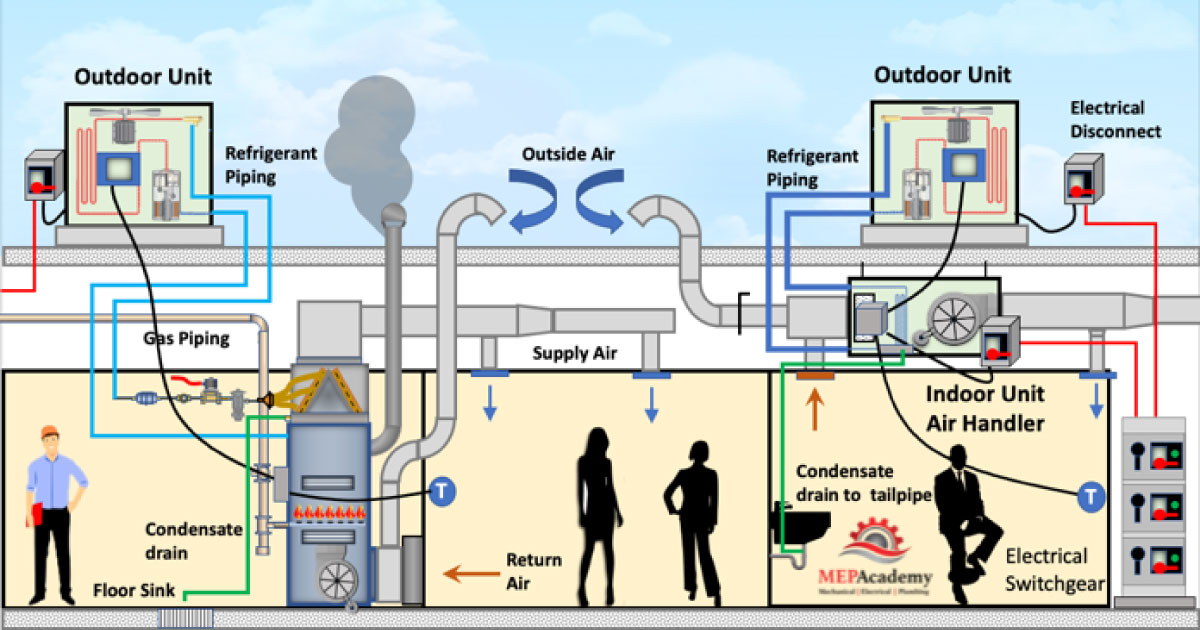 HVAC Split System
