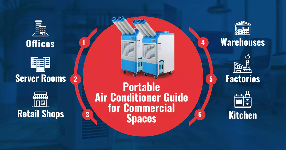 Portable Air Conditioner Guide for Commercial Spaces