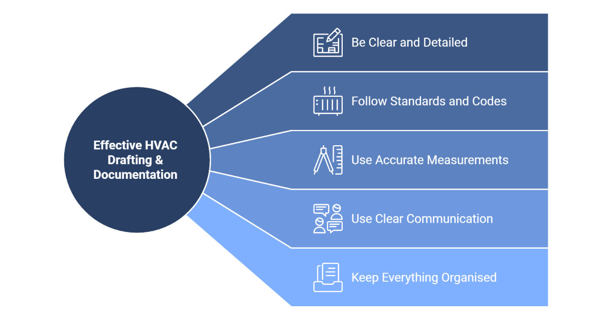 Effective HVAC Design and Drafting Documentation