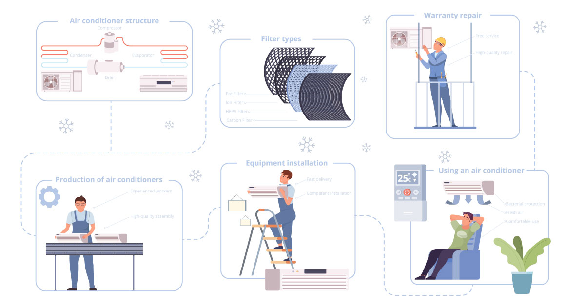 HVAC Design