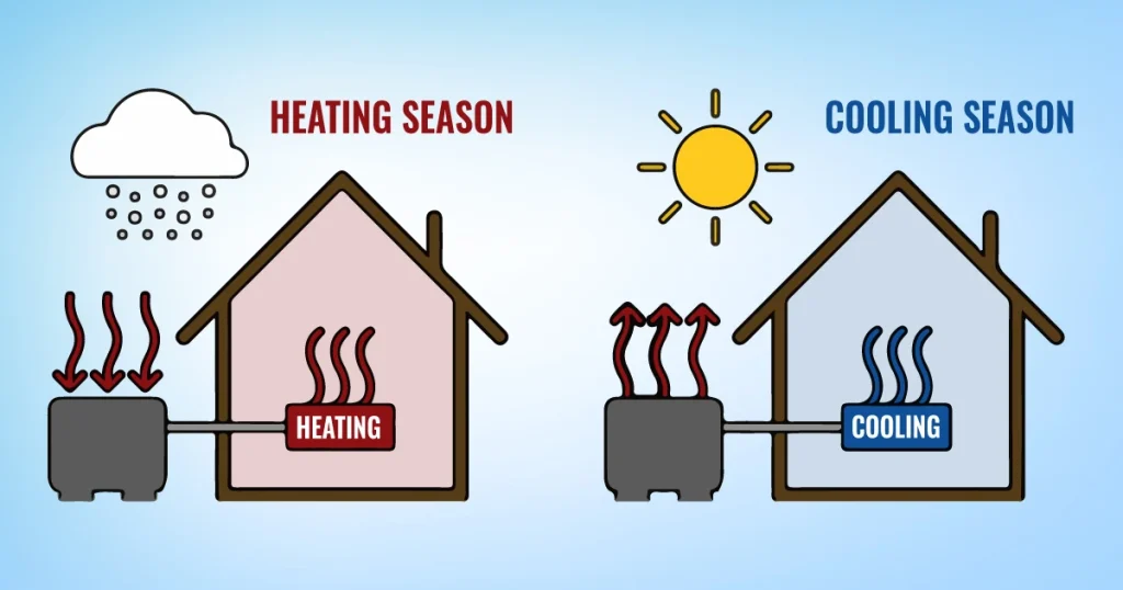 Understanding Reverse Cycle Air Conditioning Costs: What to Expect?