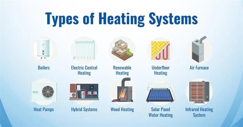 Types of Heating System